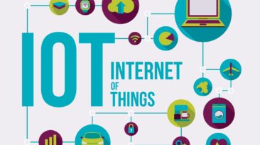 Internet of Things (IoT) - cơ hội nghề nghiệp cho khối ngành công nghệ