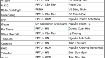 Công bố danh sách các đội lọt vào sơ loại FPT Edu Hackathon 2018