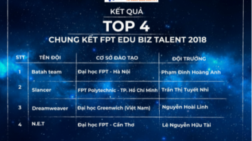 Top 4 chung kết cuộc thi FPT Edu Biz Talent 2018