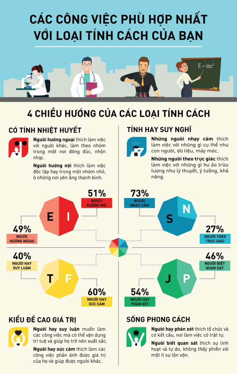 Trắc nghiệm nghề nghiệp: Tính cách của bạn phù hợp với nghề nào nhất?