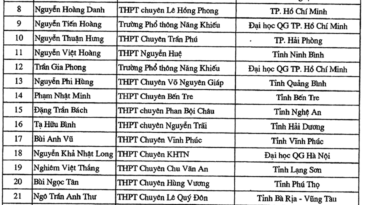 Danh sách 134 thí sinh đầu tiên trúng tuyển Đại học 2019 dù kỳ thi THPT Quốc gia chưa diễn ra