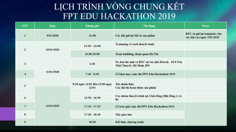 24h trước vòng Chung kết FPT Edu Hackathon 2019