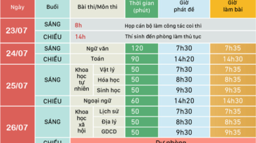 NÓNG: Bộ GD&ĐT chính thức công bố lịch thi THPT Quốc gia 2020 từ 23/7-26/7