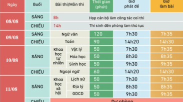 Hỏa tốc: Lùi kỳ thi THPT Quốc gia đến ngày 8-11/8/2020!