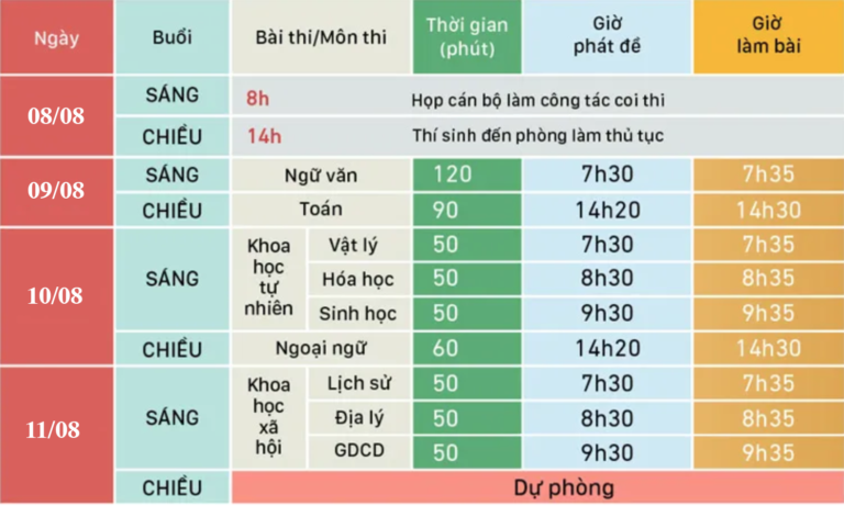 Hỏa tốc: Lùi kỳ thi THPT Quốc gia đến ngày 8-11/8/2020!