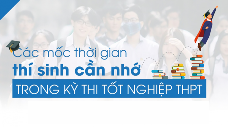 Các mốc thời gian quan trọng thi tốt nghiệp THPT và xét tuyển ĐH 2020