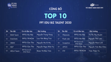 Lộ diện top 10 đội thi xuất sắc nhất FPT Edu Biz Talent 2020