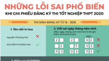 Những lỗi sai phổ biến gây rắc rối khi ghi phiếu đăng ký thi tốt nghiệp THPT