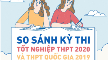 Kỳ thi tốt nghiệp THPT 2020 có gì khác so với THPT quốc gia 2019?