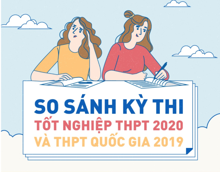 Kỳ thi tốt nghiệp THPT 2020 có gì khác so với THPT quốc gia 2019?