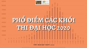 Phổ điểm từng khối thi xét tuyển đại học 2020: Dự báo điểm chuẩn tăng