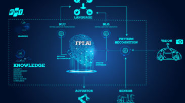 FPT.AI vô địch cuộc thi trí tuệ nhân tạo tại Nhật Bản