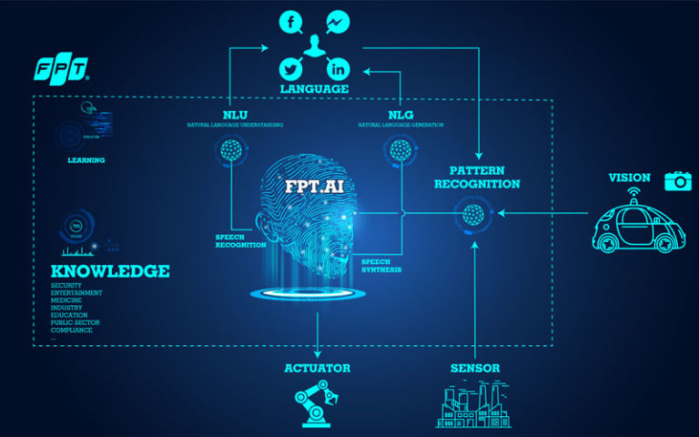 FPT.AI vô địch cuộc thi trí tuệ nhân tạo tại Nhật Bản