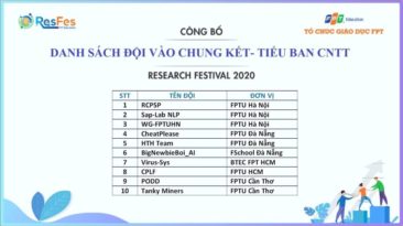 30 đội thi xuất sắc tiến thẳng vào Chung kết ResFes 2020