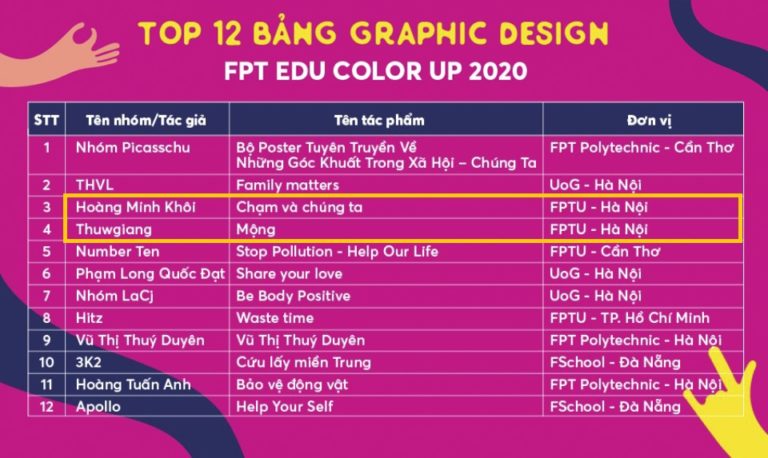 Lộ diện top 27 FPT Edu Color Up 2020: FPTU Hà Nội có 2 đại diện vào chung kết Graphic Design