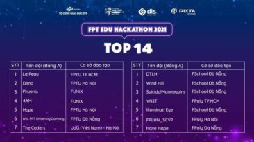 Lộ diện 14 đội xuất sắc nhất vào chung kết FPT Edu Hackathon 2021