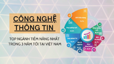 Công nghệ thông tin – top ngành tiềm năng nhất 3 năm tới tại Việt Nam