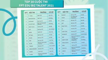 Lộ diện top 30 FBiz Talent 2021: FPTU Hà Nội chiếm ưu thế với 10 team đi tiếp