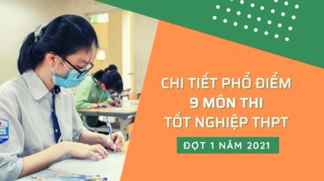 Chi tiết phổ điểm 9 môn thi tốt nghiệp THPT đợt 1 năm 2021