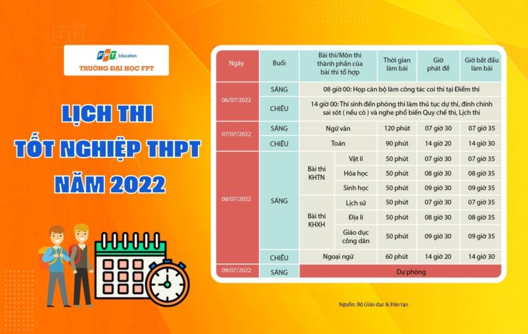 Bộ GD-ĐT công bố chi tiết lịch thi tốt nghiệp THPT năm 2022