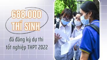688.000 thí sinh đã đăng ký dự thi tốt nghiệp THPT 2022