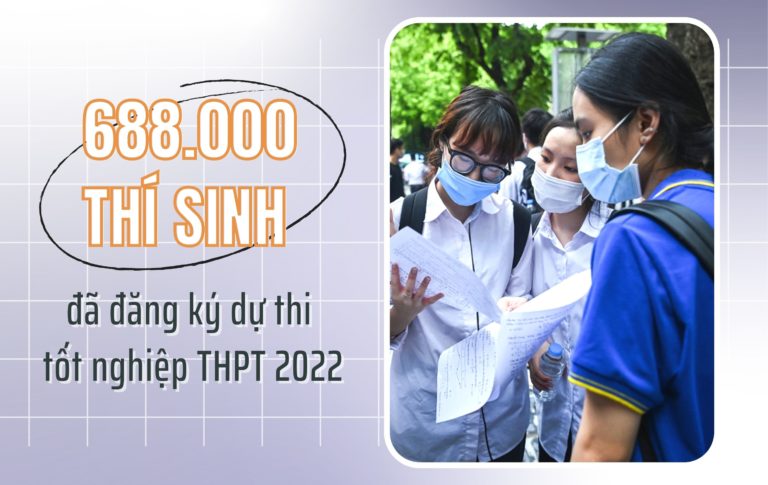 688.000 thí sinh đã đăng ký dự thi tốt nghiệp THPT 2022