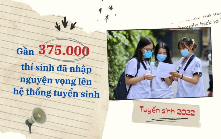 Gần 375.000 thí sinh đã nhập nguyện vọng lên hệ thống tuyển sinh