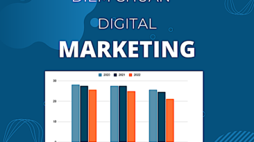 [Cập nhật 2023] Điểm chuẩn ngành Digital Marketing mới nhất