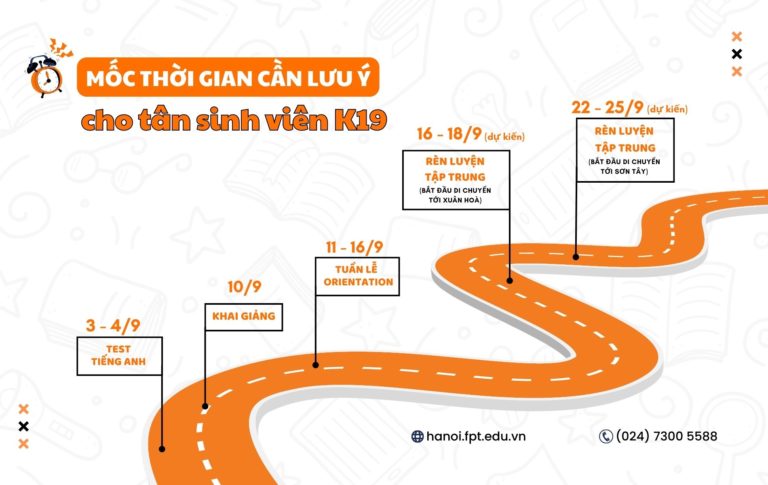 Thông báo kế hoạch học tập kỳ định hướng của tân sinh viên K19 ĐH FPT Hà Nội