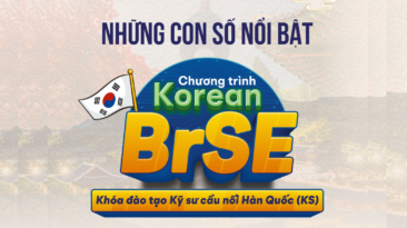 Chương trình đào tạo Kỹ sư cầu nối Hàn Quốc Korean BrSE (KS): Những con số nổi bật trong năm 2023